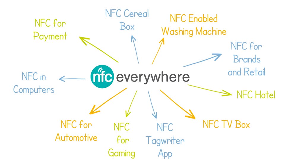 NFC Everywhere