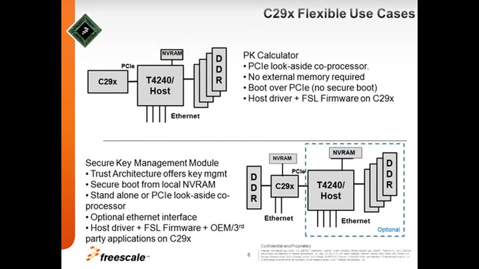 crypto express3 coprocessor