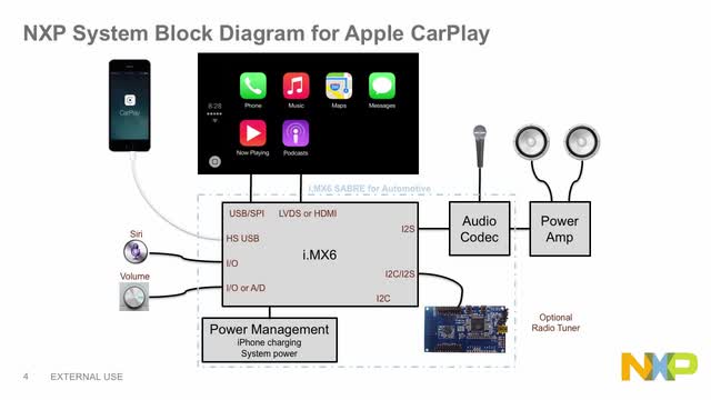 Carplay как подключить к магнитоле