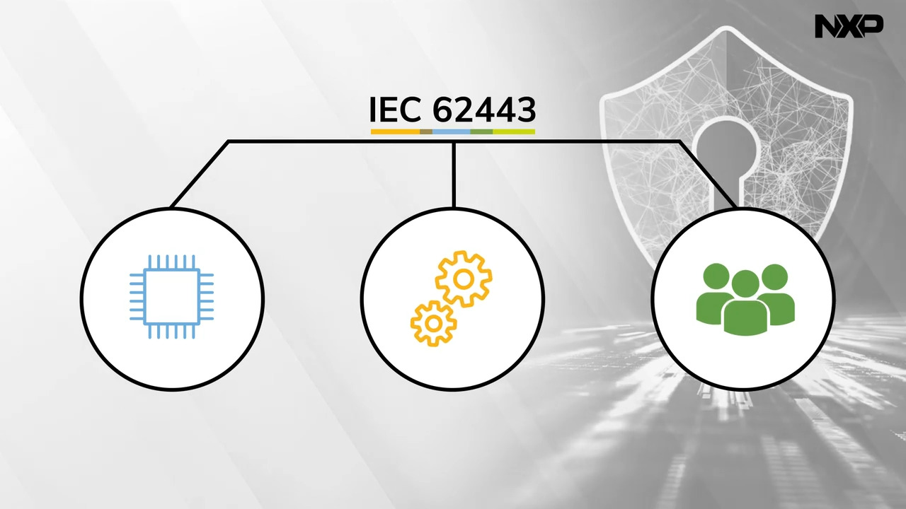 インダストリアル・セキュリティ | NXP Semiconductors