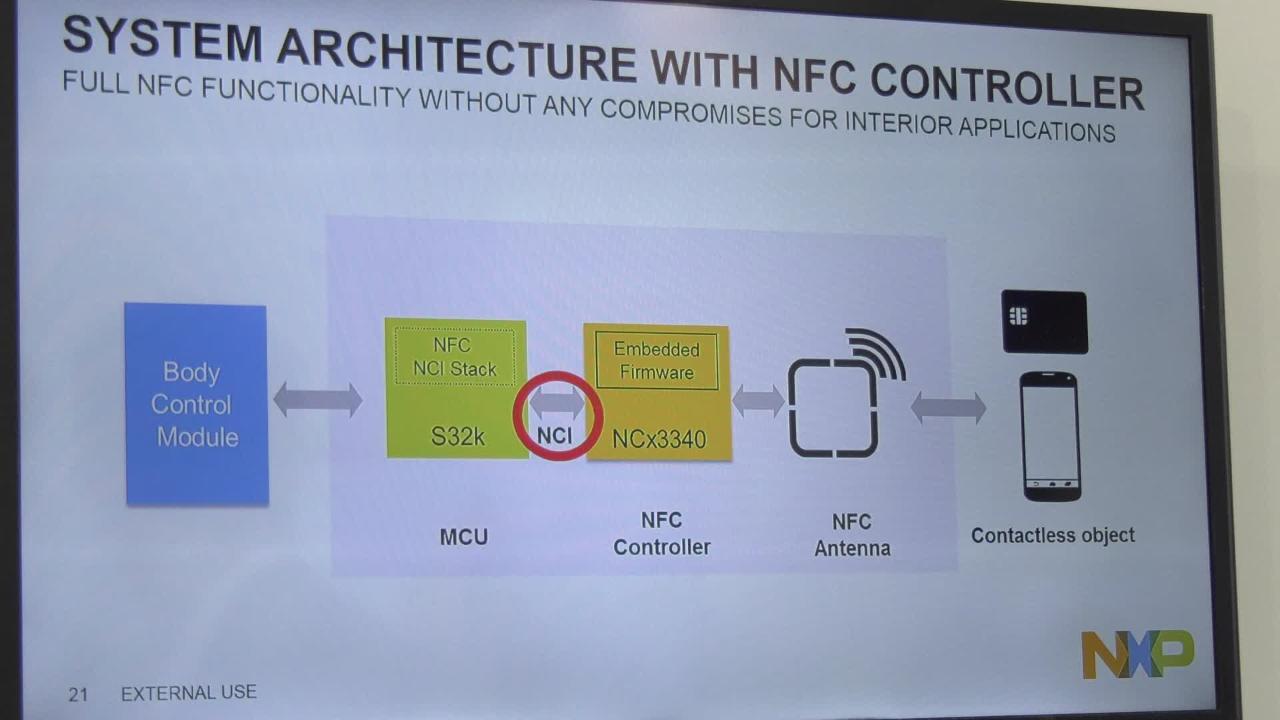 32-bit Automotive General Purpose MCUs|NXP